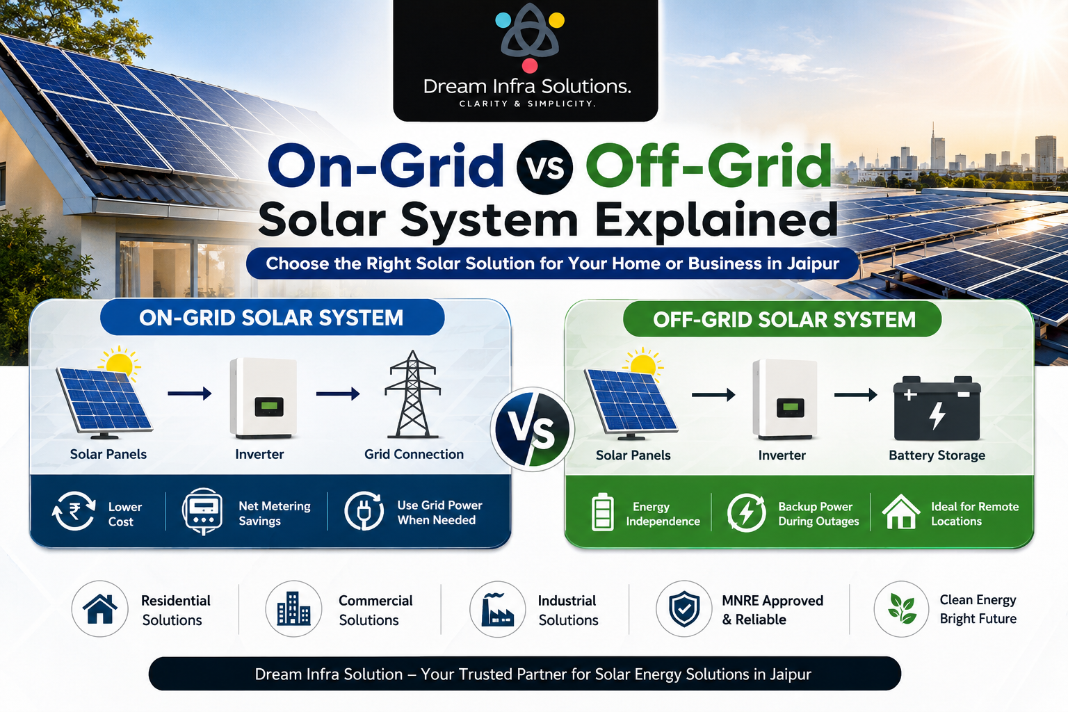 On-Grid vs Off-Grid Solar System Explained | Dream Infra Solution