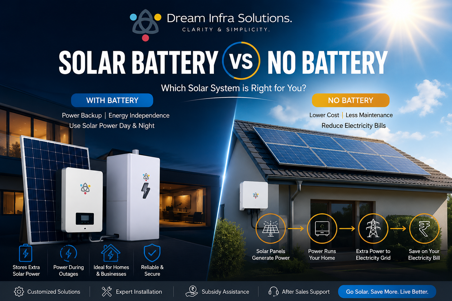 Solar Battery vs No Battery – Complete Guide for Homeowners & Businesses | Dream Infra Solution